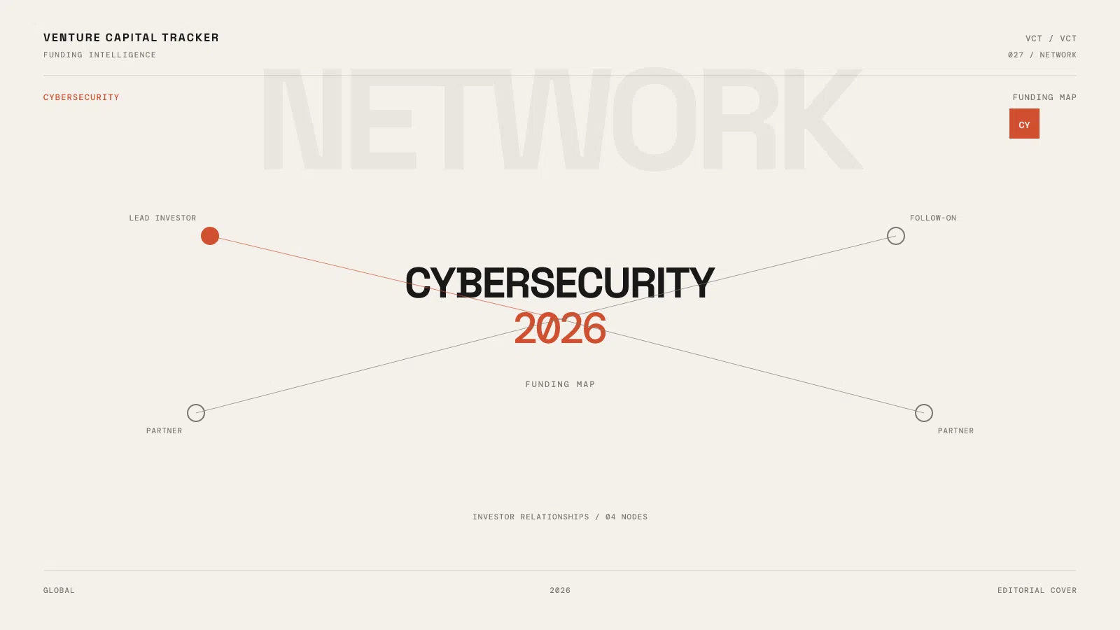 Cybersecurity Funding map 2026