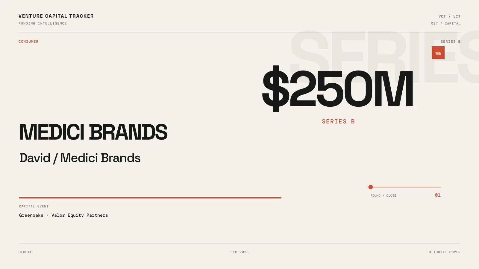 Medici Brands Series B $250M