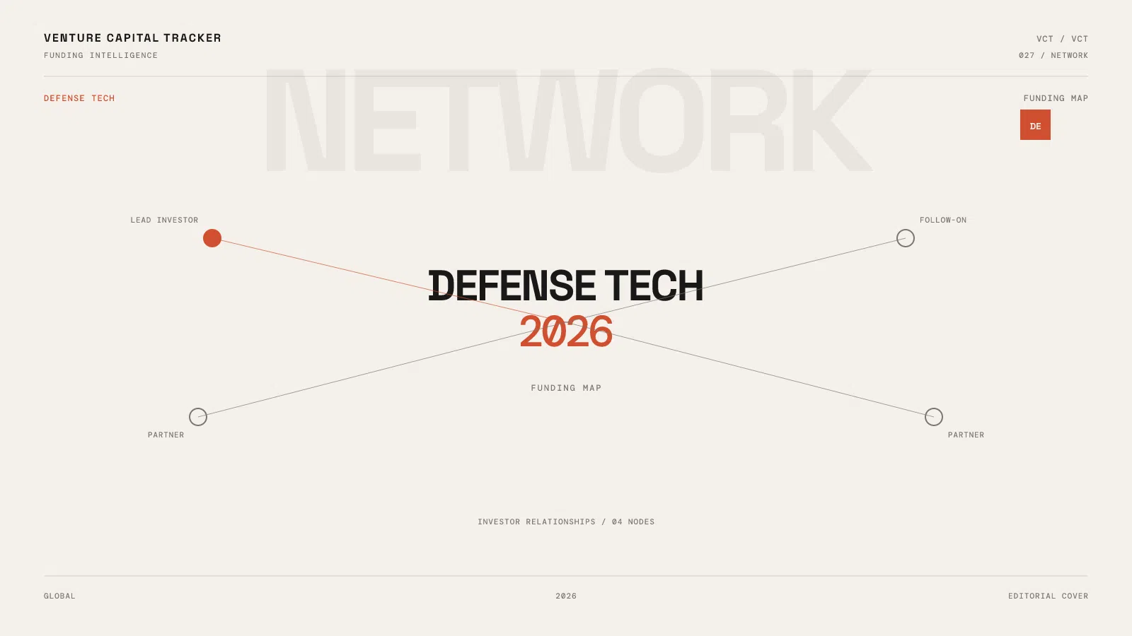 Defense Tech Funding map 2026