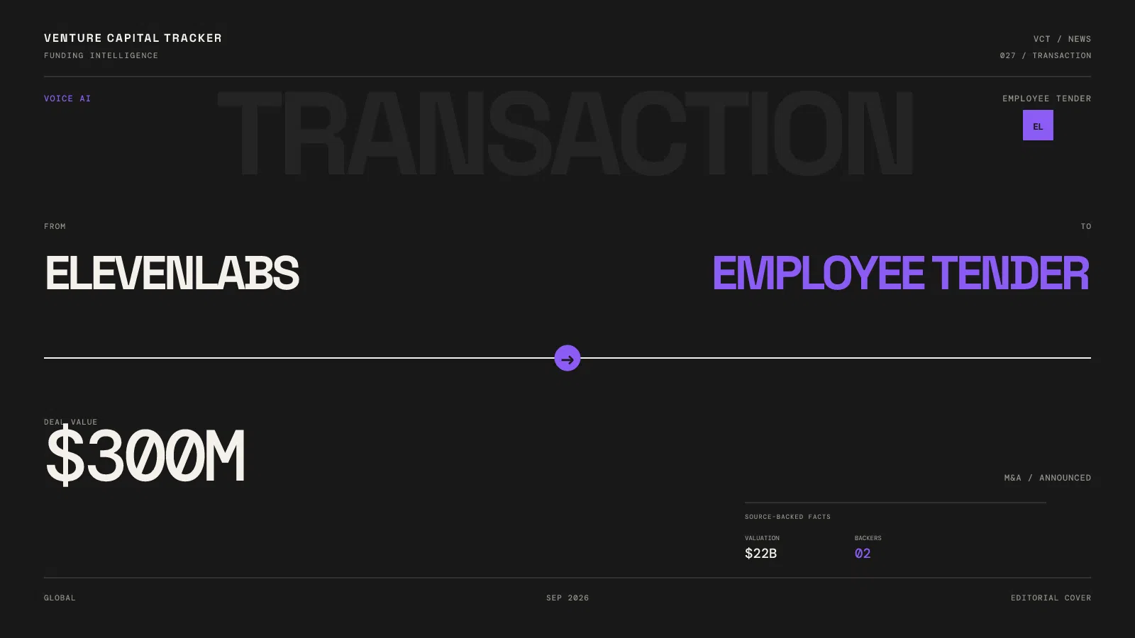 ElevenLabs $300 million employee tender at a $22 billion valuation