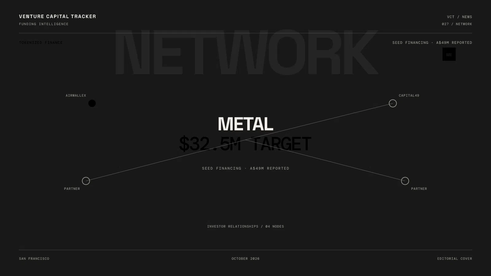Metal seed financing: $32.5 million target, approximately A$49 million reported, led by Airwallex and Capital49
