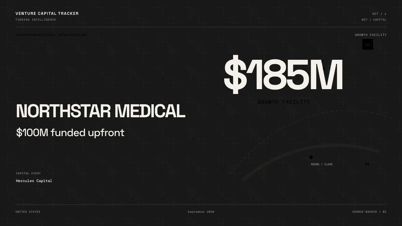 NorthStar Medical $185M growth facility with $100M funded upfront