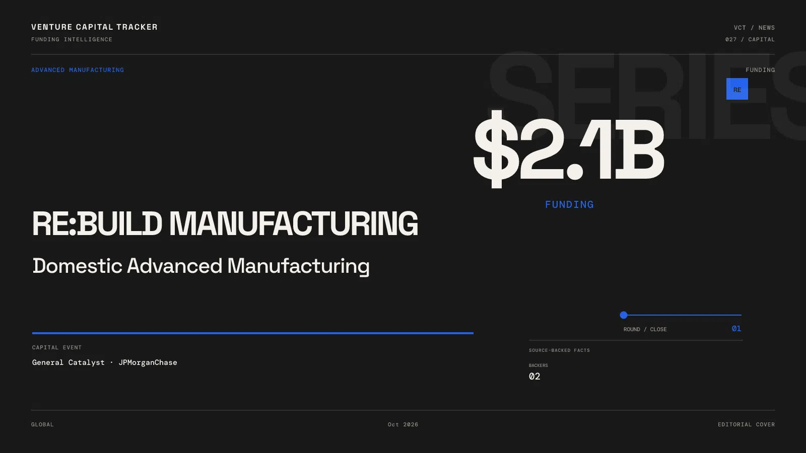 Re:Build Manufacturing $2.1 billion funding for domestic advanced-manufacturing capacity.