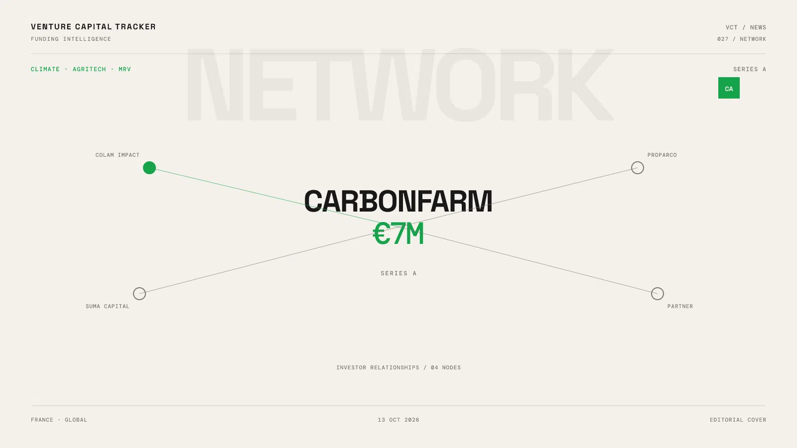 CarbonFarm €7 million Series A rice methane cover