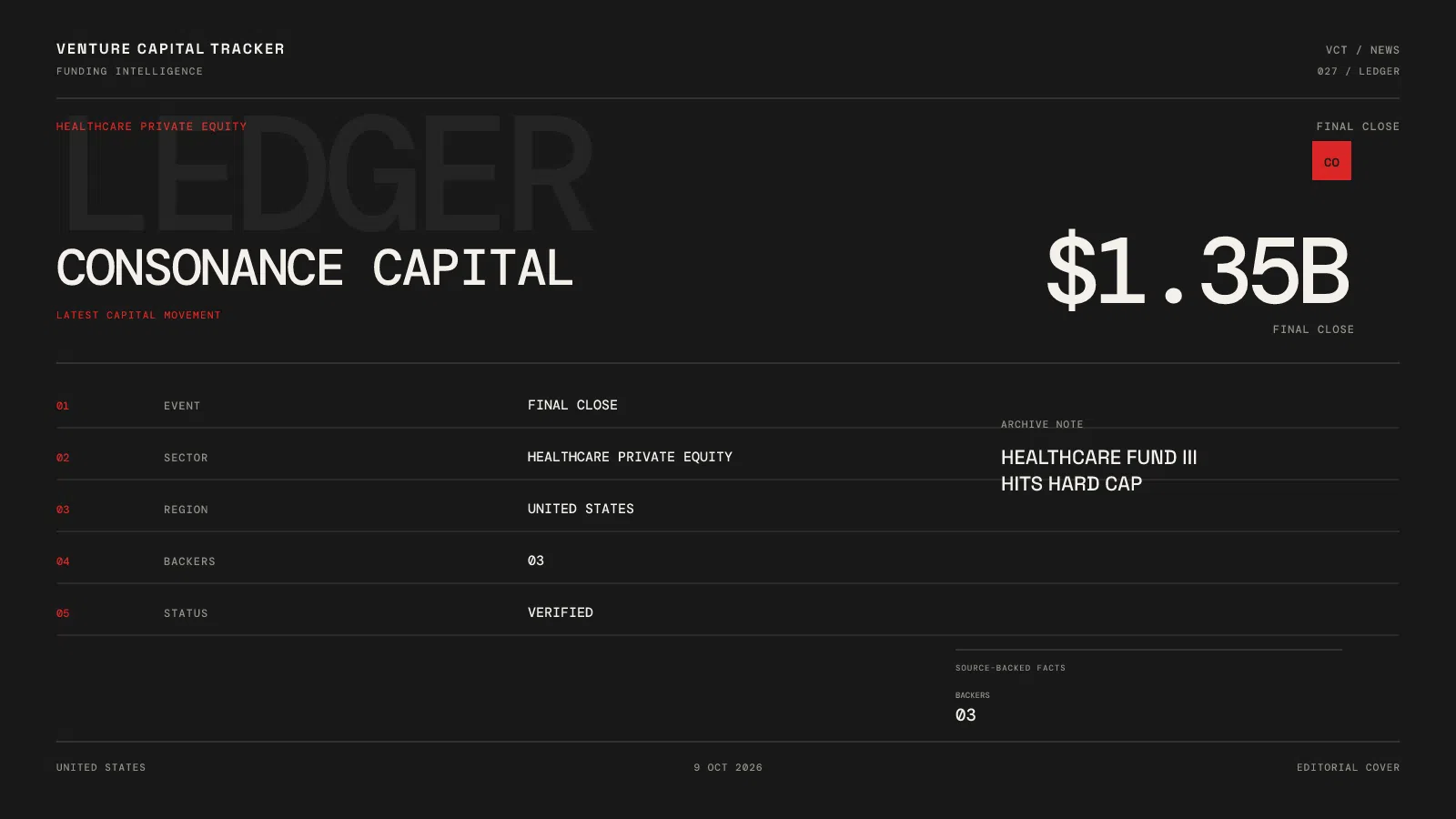 Consonance Capital $1.35 billion Fund III final close cover