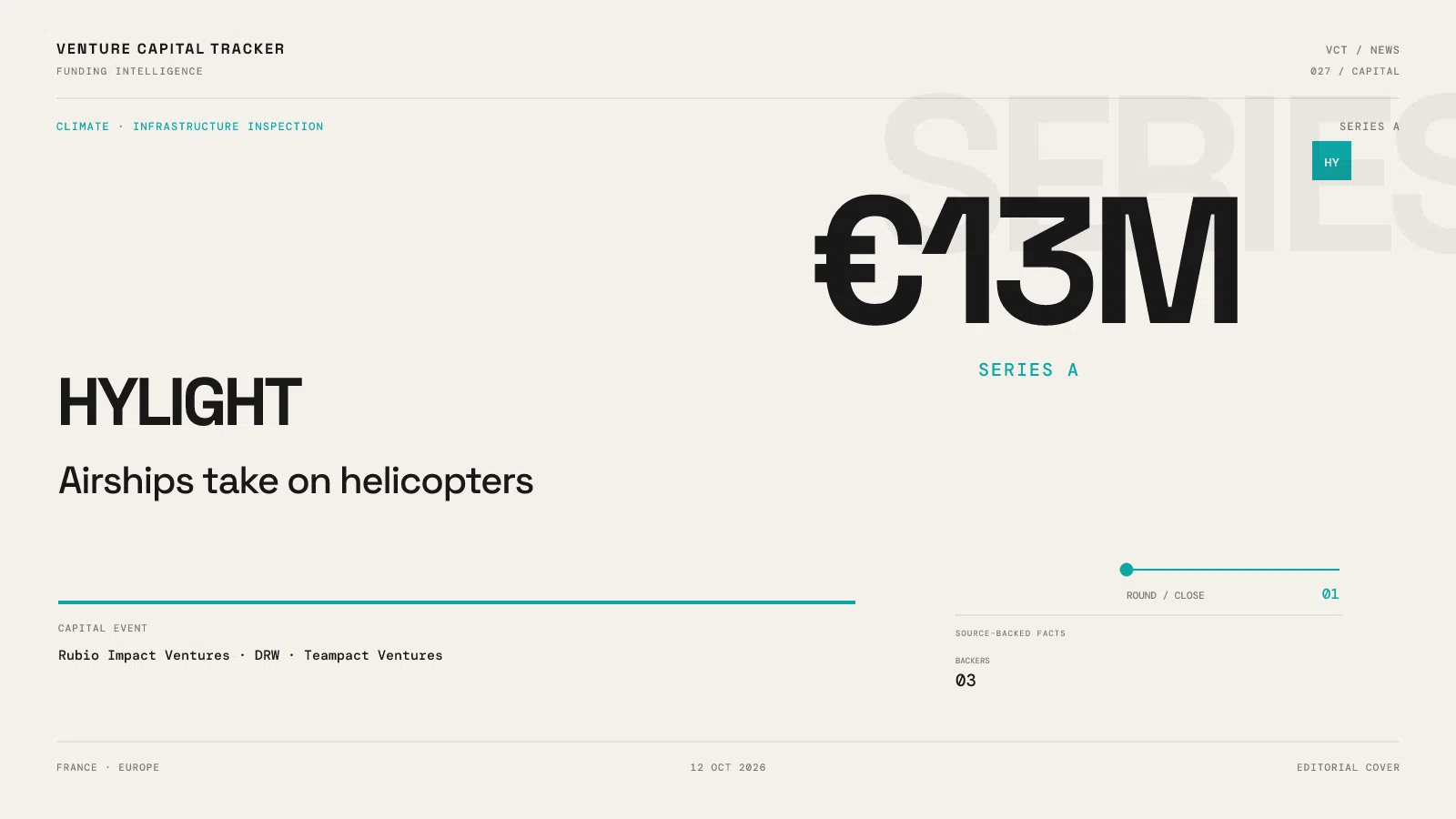 HyLight €13 million Series A autonomous airships cover