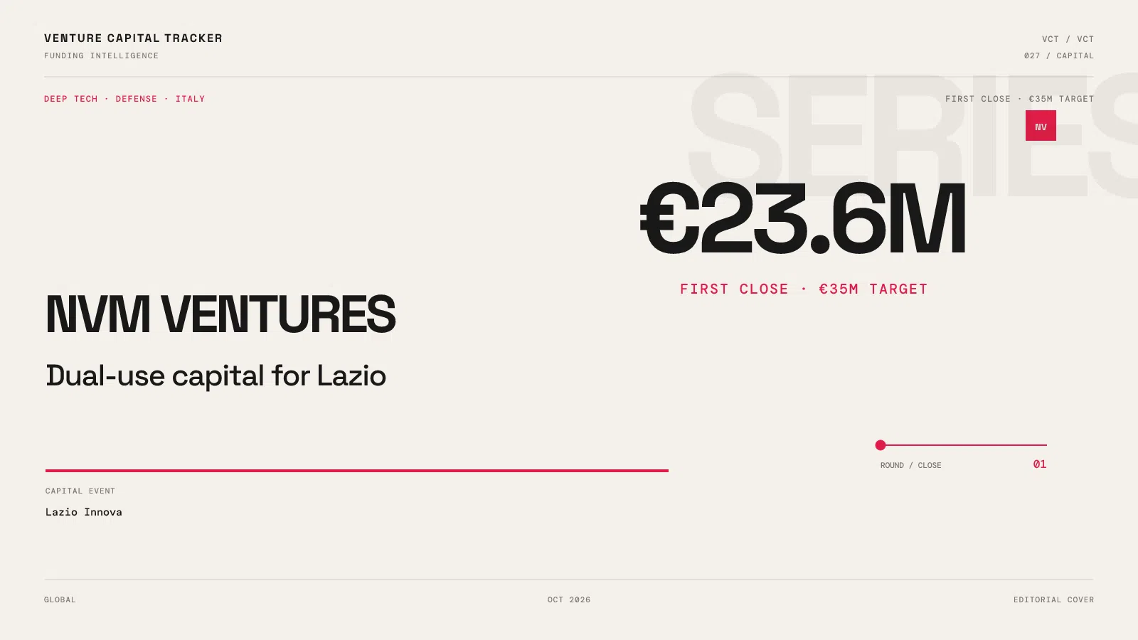NVM Venture Lazio €23.6 million first close cover