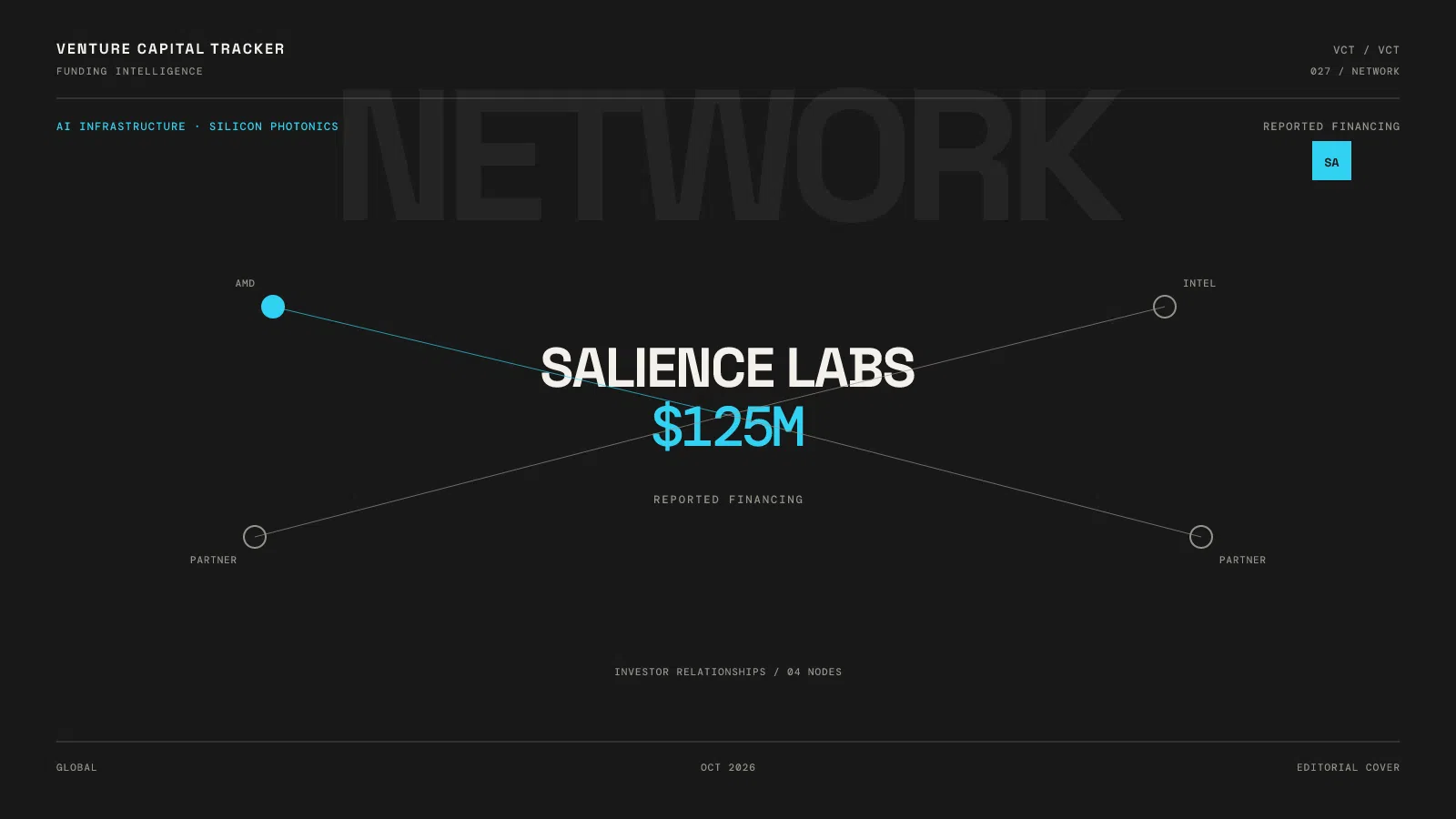 Salience Labs reported $125 million financing editorial cover