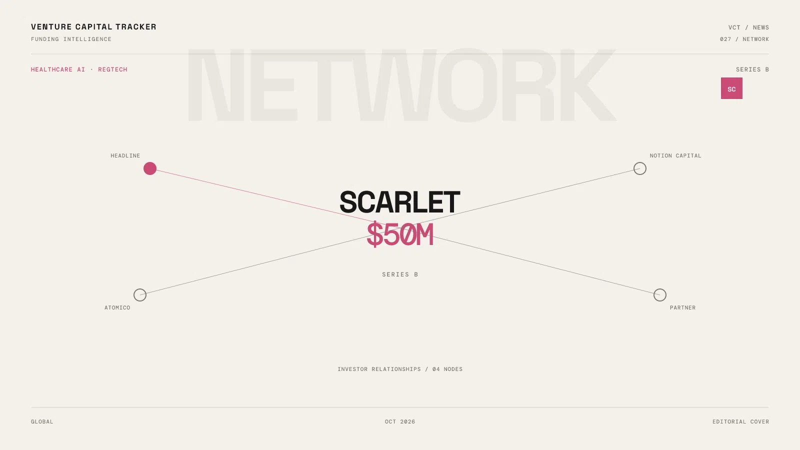 Scarlet $50 million Series B for AI medical device certification