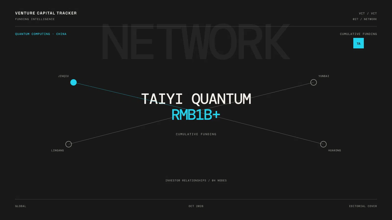Taiyi Quantum RMB1 billion-plus cumulative funding cover