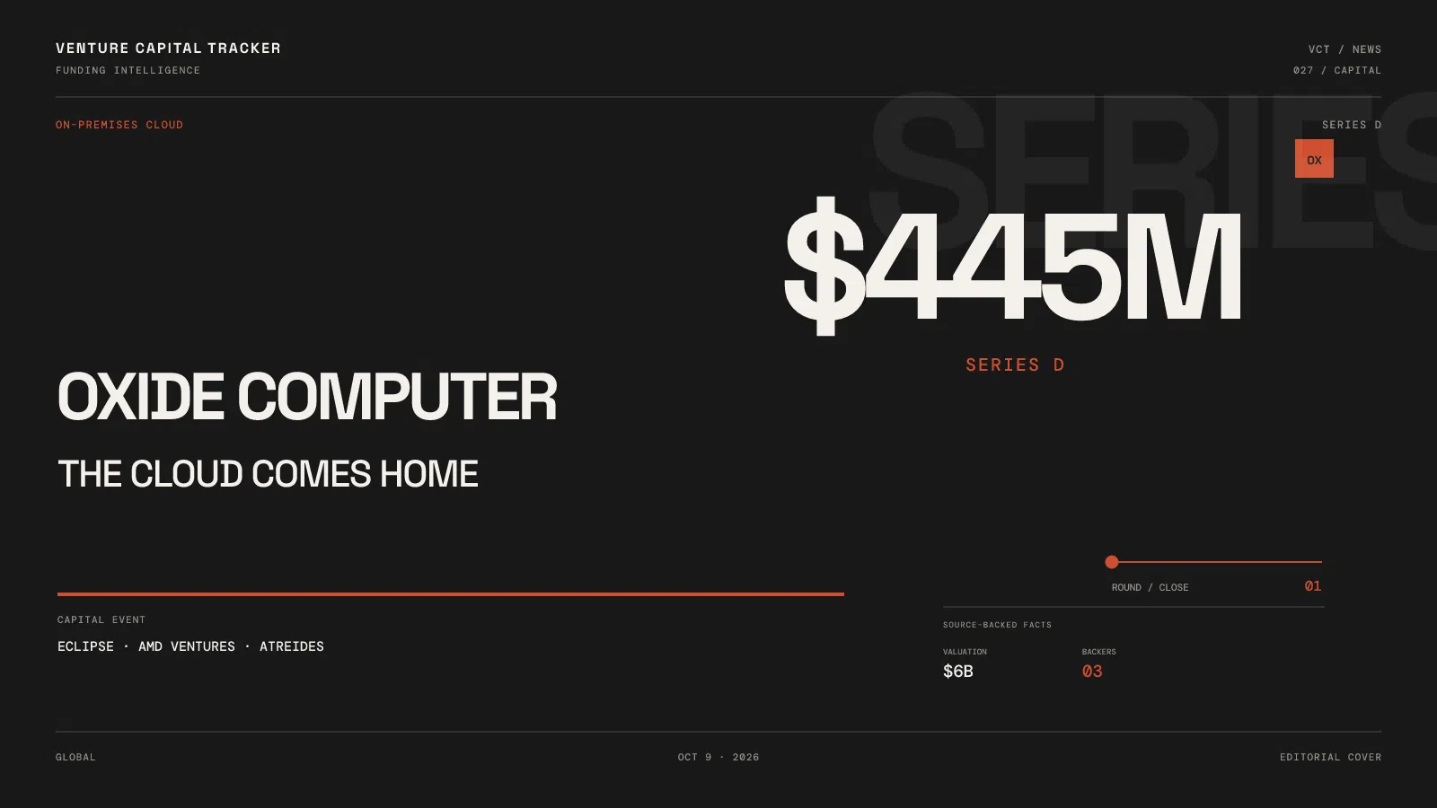 Oxide Computer Company raises $445 million Series D at a reported $6 billion valuation