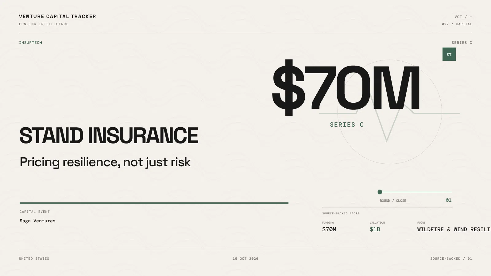 Stand Insurance Series C $70M