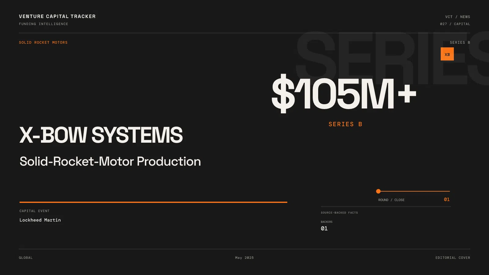 X-Bow Systems Series B of more than $105 million for solid rocket motor production.